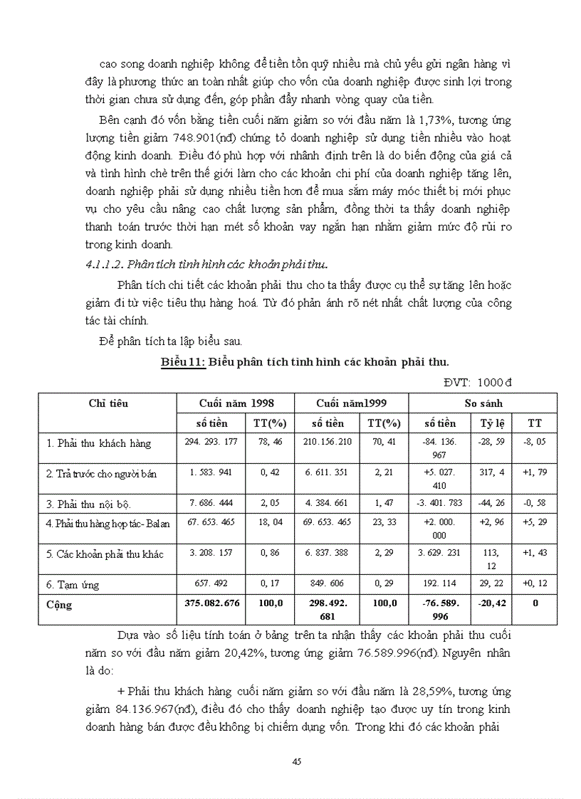 image for page Phân tích tình hình tài chính doanh nghiệp và những giải pháp chống suy thoái tại Tổng công ty chè Việt nam