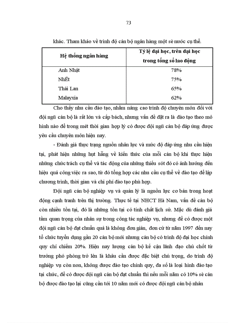 image for page Giải pháp nâng cao hiệu quả kinh doanh của NHCT Hà Nam 1