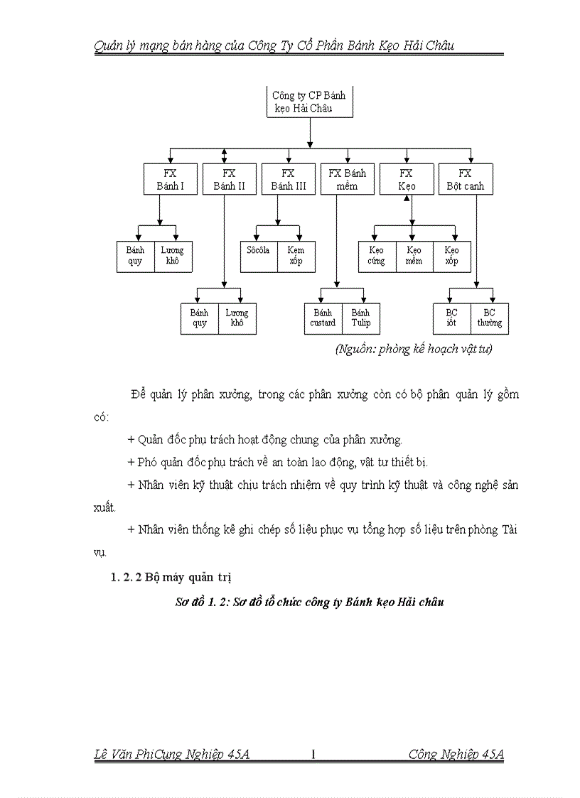 image for page Quản lý mạng bán hàng của Công Ty Cổ Phần bánh Kẹo Hải Châu