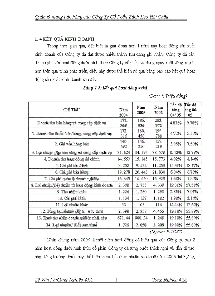 image for page Quản lý mạng bán hàng của Công Ty Cổ Phần bánh Kẹo Hải Châu