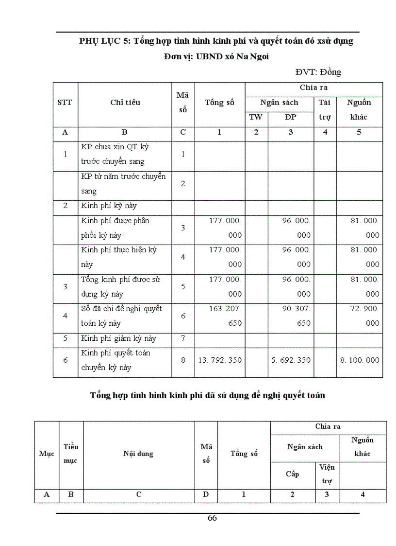 image for page Thực tế công tác kế toán hành chính sự nghiệp tại UBND xã Nà Ngoi