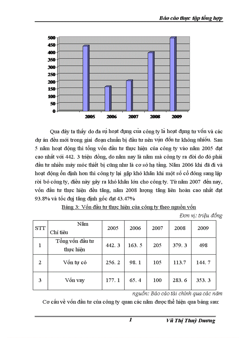 image for page Báo cáo thực tập tổng hợp của công ty cô phâ n đâ u tư và thương mại thủ đô
