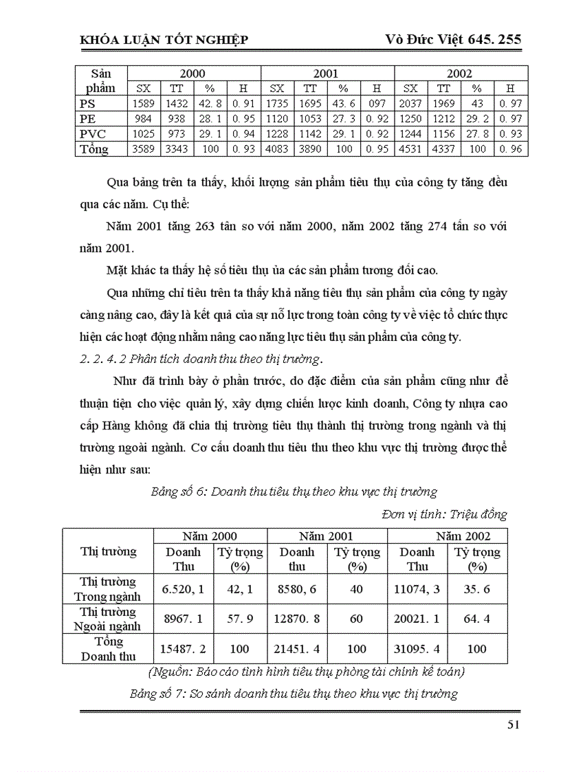 image for page Một số giải pháp nhằm tăng cường hoạt động tiêu thụ sản phẩm tại Công ty nhựa cao cấp Hàng không
