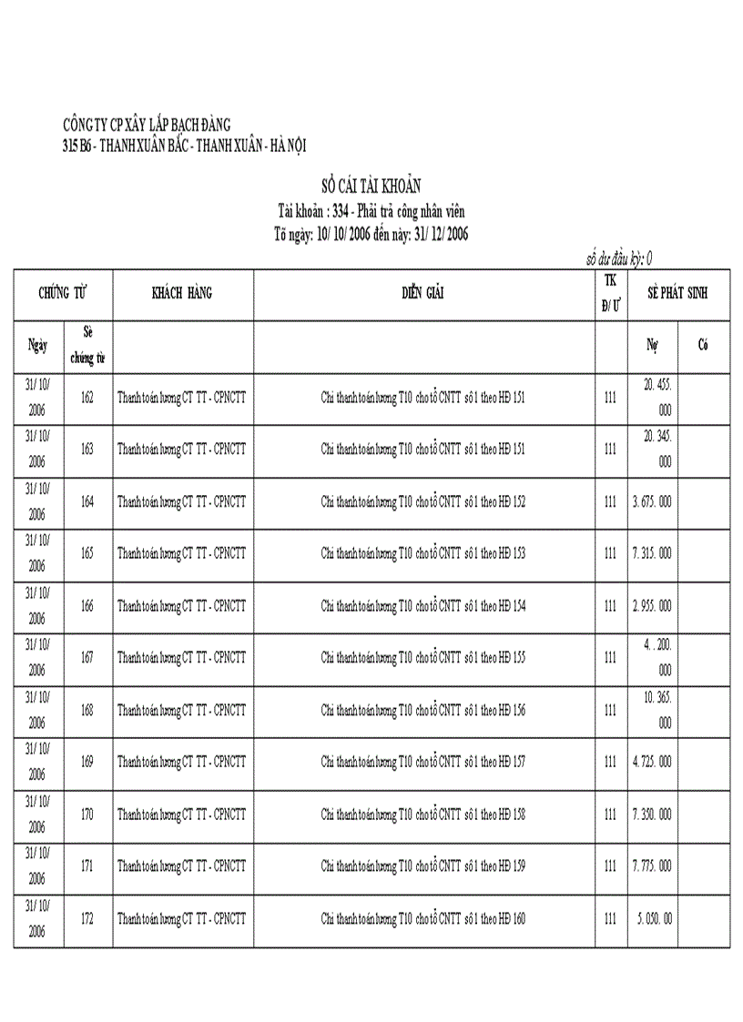 image for page Kế toán tiền lương và các khoản trích theo lương tại Công ty CP xây lắp Bạch Đằng
