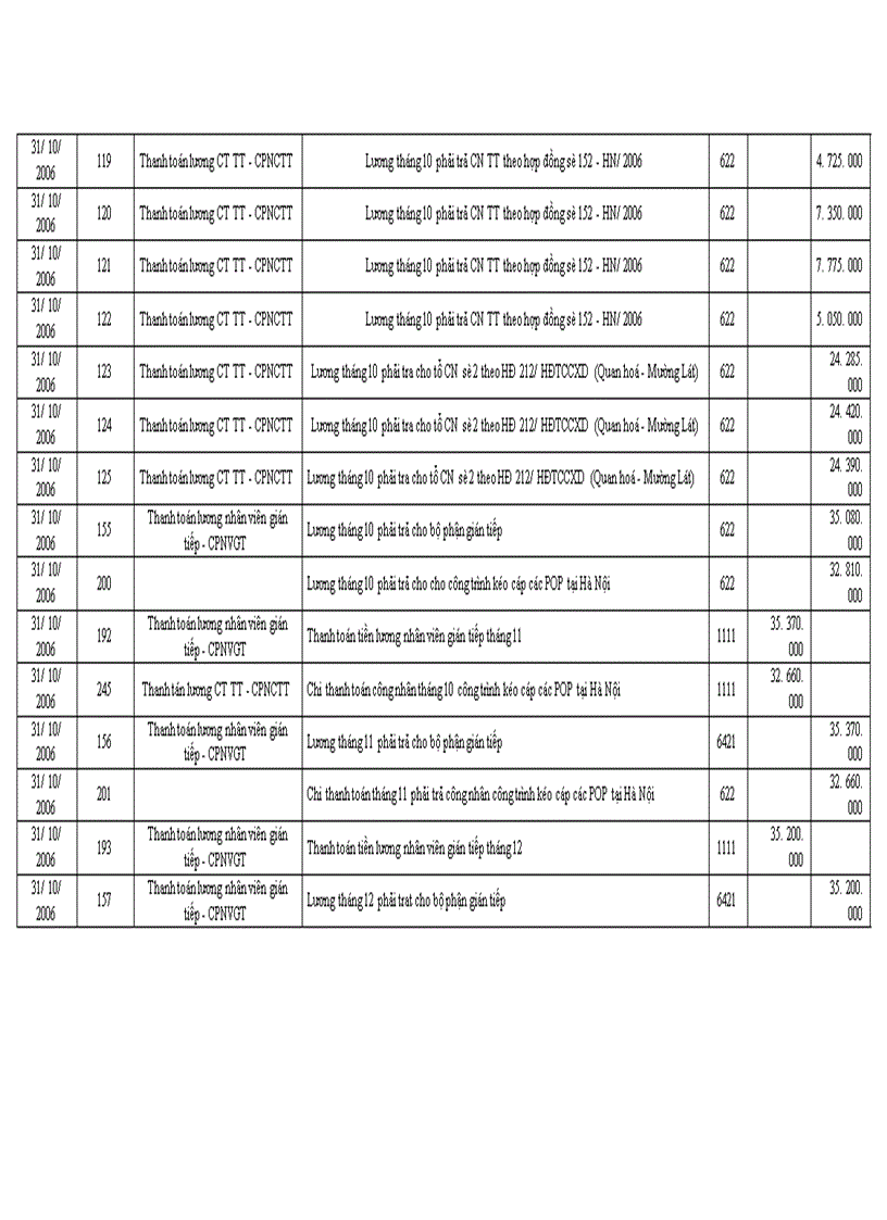 image for page Kế toán tiền lương và các khoản trích theo lương tại Công ty CP xây lắp Bạch Đằng