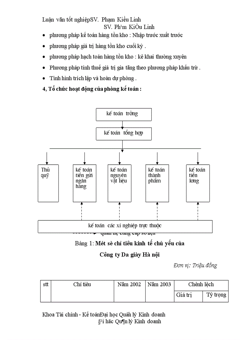image for page bảng cân đối kế toán và kết quả sản xuất kinh doanh dùng cho việc phân tích tài chính 1