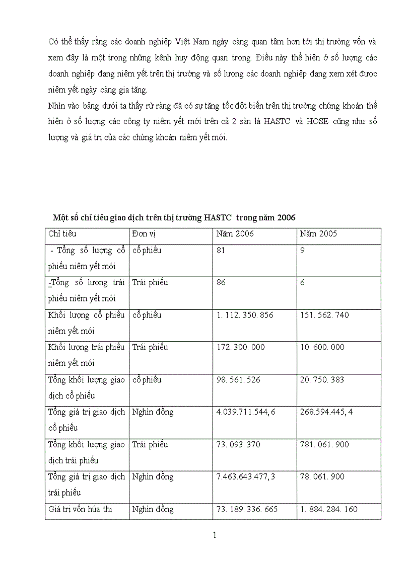 image for page các khó khăn trong việc phát triển thị trường cổ phiếu và huy động vốn cổ đông ở Việt Nam