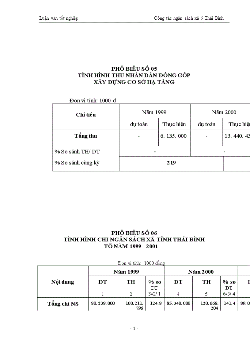 image for page Quản lý ngân sách trên địa bàn tỉnh ở Thái Bình Thực trạng và giải pháp