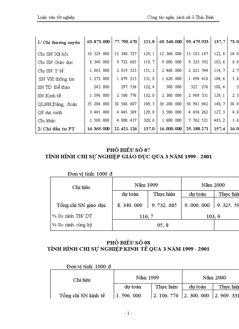 image for page Quản lý ngân sách trên địa bàn tỉnh ở Thái Bình Thực trạng và giải pháp