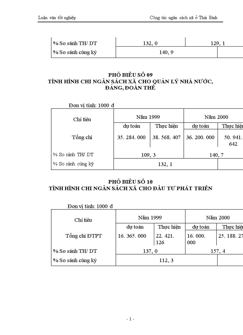 image for page Quản lý ngân sách trên địa bàn tỉnh ở Thái Bình Thực trạng và giải pháp