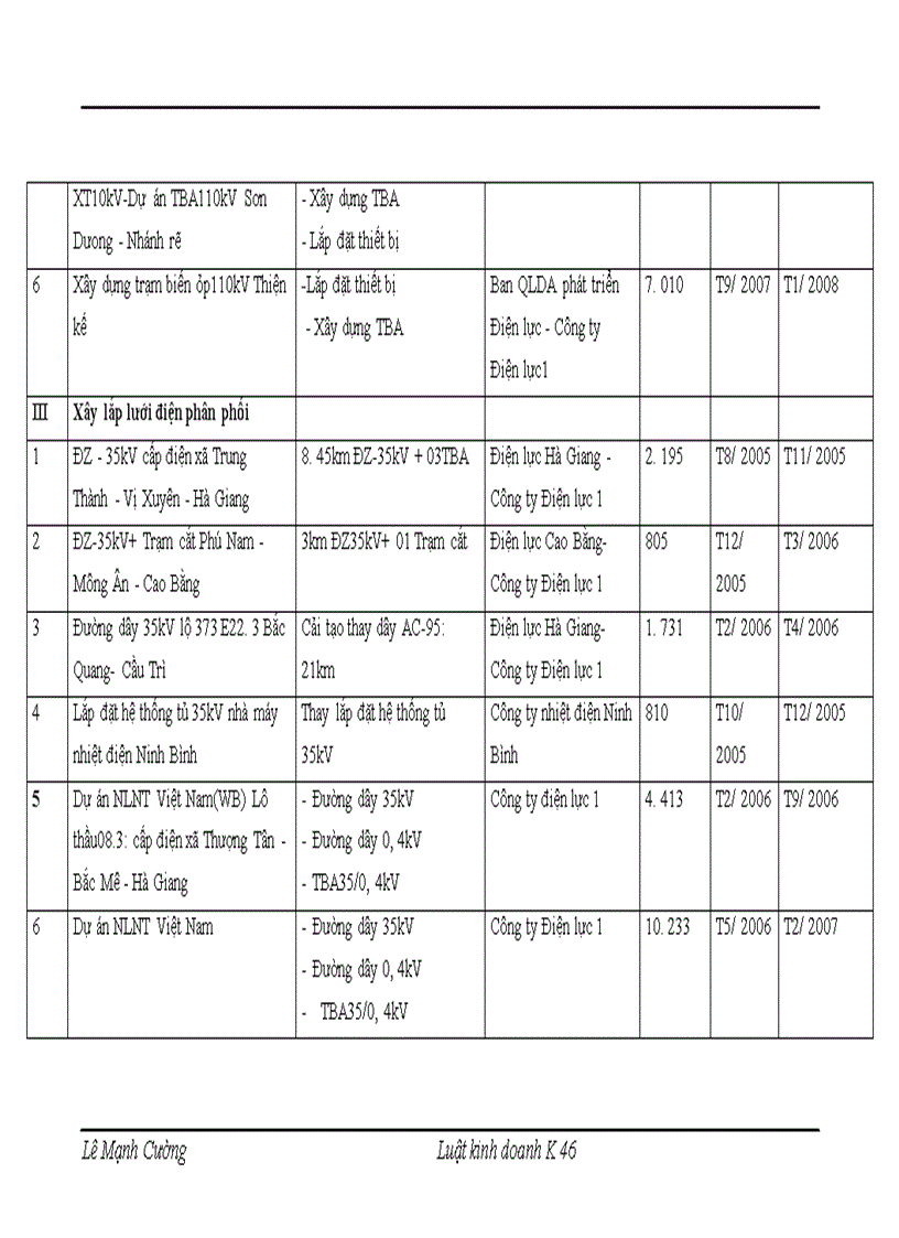 image for page Hoàn thiện pháp luật về đấu thầu xây lắp và thực tiễn áp dụng tại Công ty cổ phần thương mại xây lắp công nghiệp Thăng Long