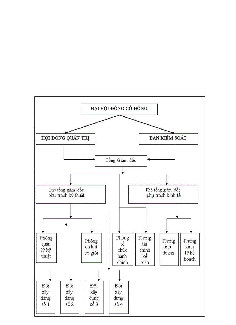 image for page Hoàn thiện kế toán chi phí sản xuất và tính giá thành sản phẩm xây lắp tại Công ty cổ phần Đầu tư và Xây lắp Sông Đà 1