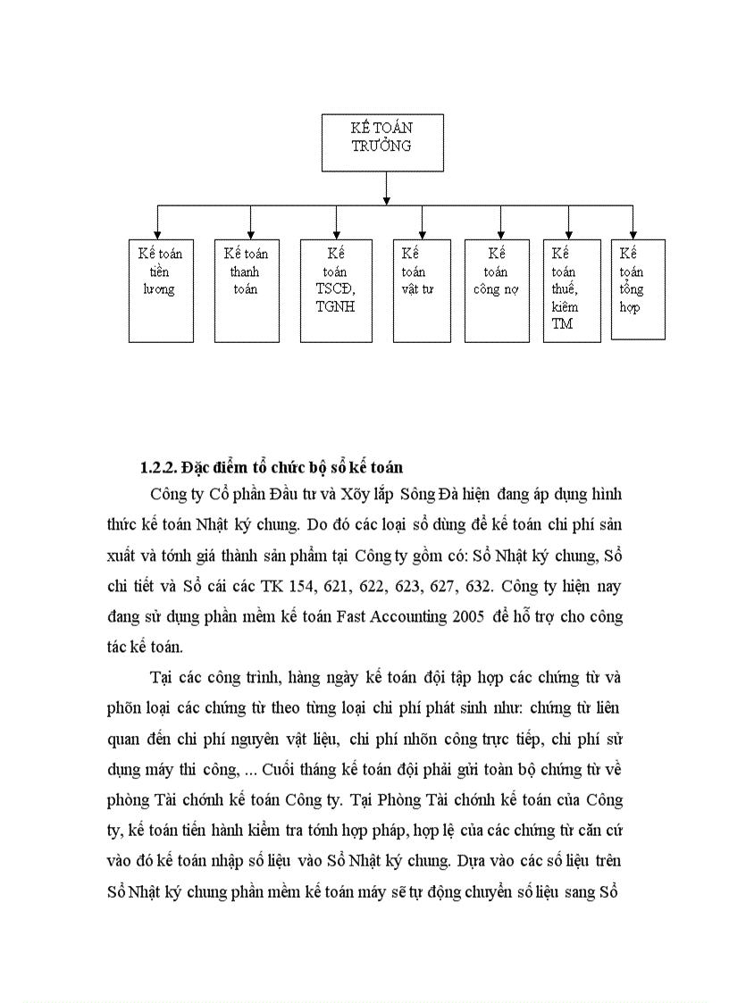 image for page Hoàn thiện kế toán chi phí sản xuất và tính giá thành sản phẩm xây lắp tại Công ty cổ phần Đầu tư và Xây lắp Sông Đà 1