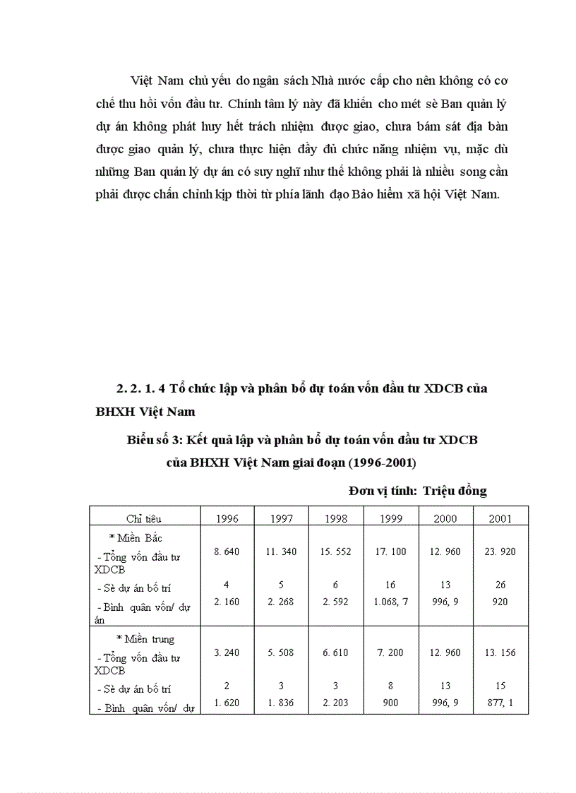 image for page Hoàn thiện quản lý vốn đầu tư Xây dựng cơ bản của Bảo hiểm xã hội Việt Nam 1