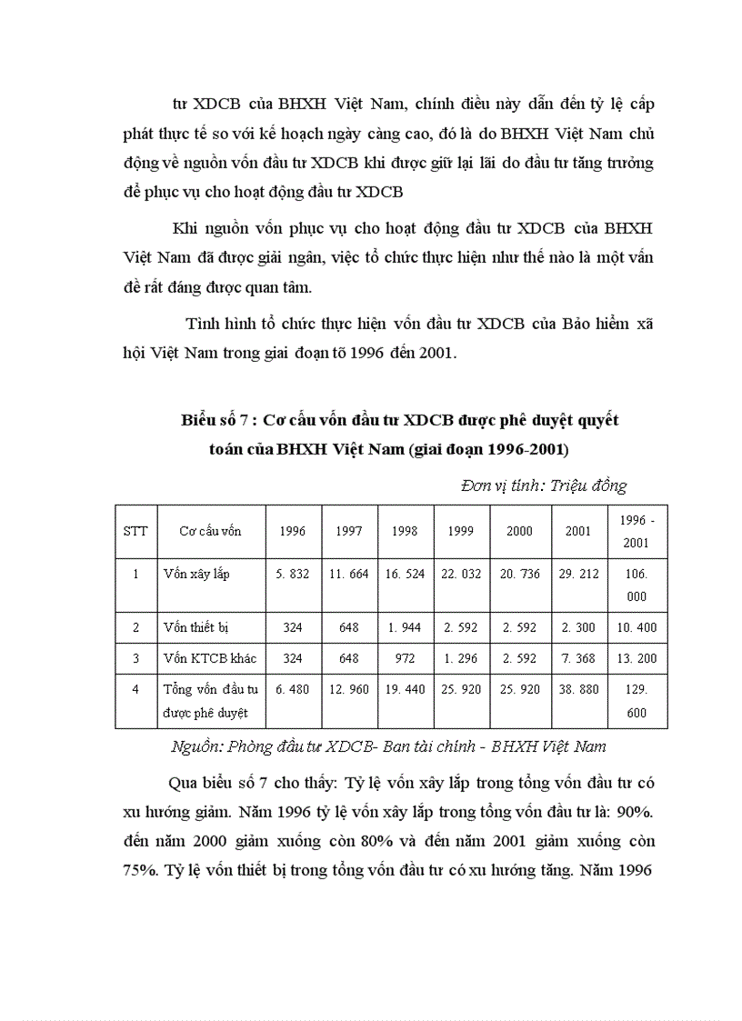 image for page Hoàn thiện quản lý vốn đầu tư Xây dựng cơ bản của Bảo hiểm xã hội Việt Nam 1