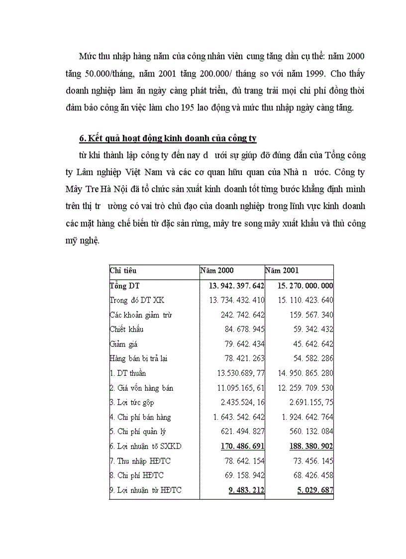 image for page Báo cáo thực tập tổng hợp của Công ty Mây Tre Hà Nội
