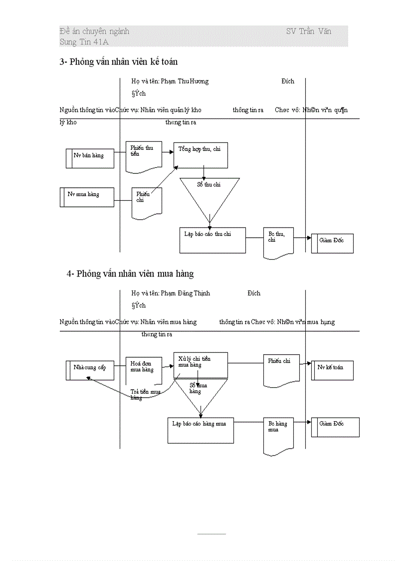 image for page Phân tích và thiết kế hệ thống thông tin thu tiền ở một siêu thị 1