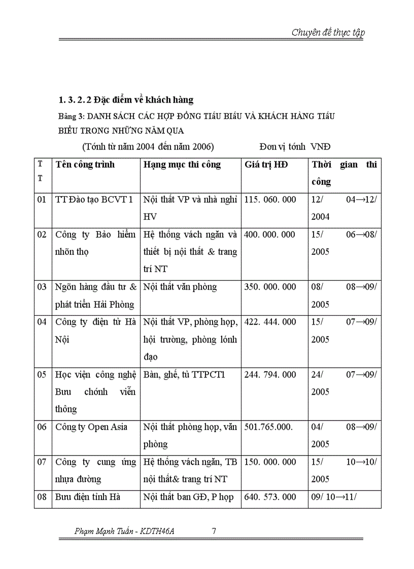 image for page Chiến lược mở rộng thị phần và đa dạng hóa đối tượng khách hàng tại Công ty TNHH Nội thất Thành Phát