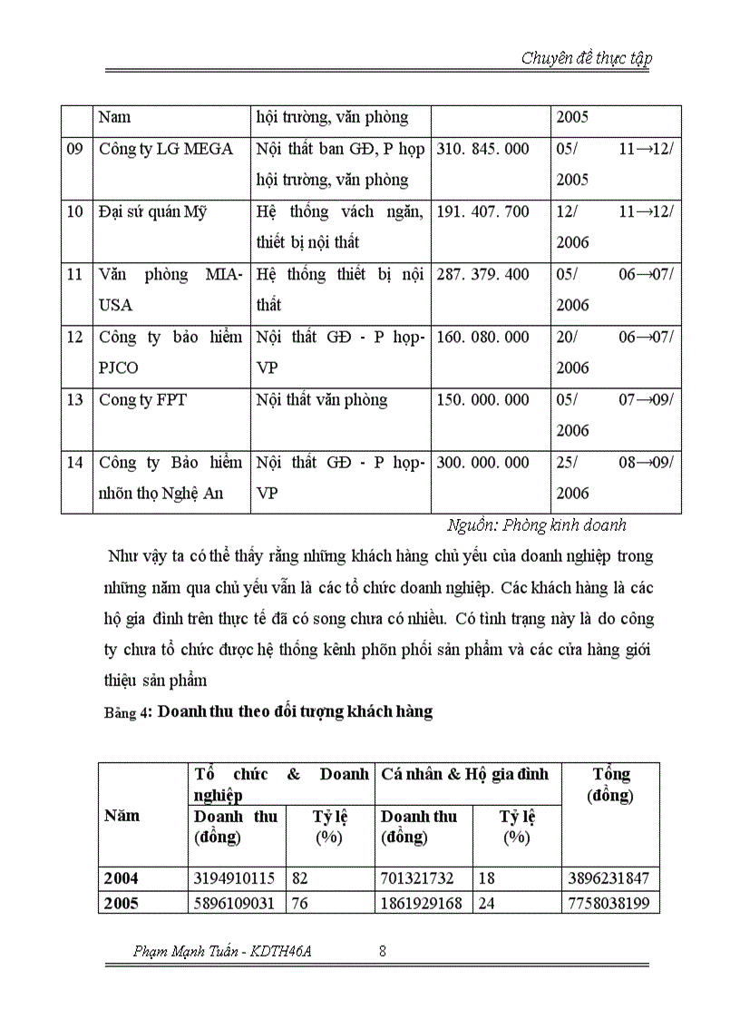 image for page Chiến lược mở rộng thị phần và đa dạng hóa đối tượng khách hàng tại Công ty TNHH Nội thất Thành Phát