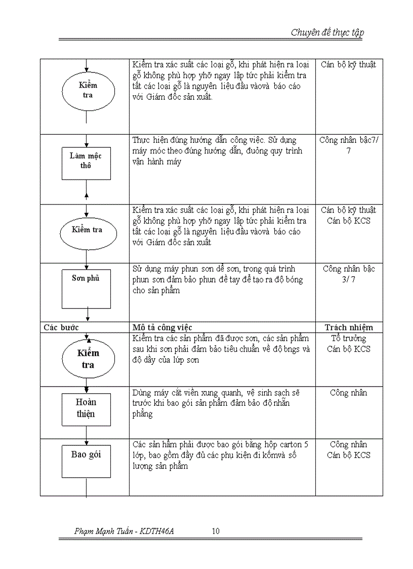 image for page Chiến lược mở rộng thị phần và đa dạng hóa đối tượng khách hàng tại Công ty TNHH Nội thất Thành Phát