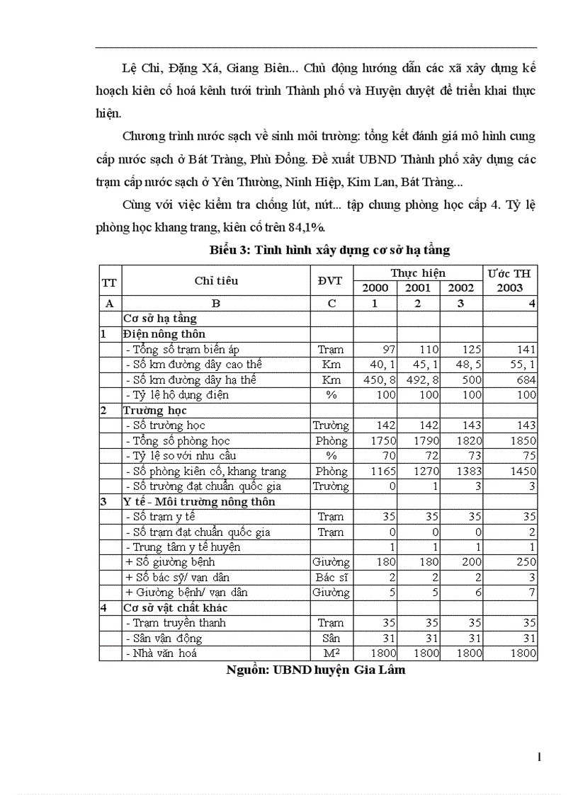 image for page Thực trạng và giải pháp nâng cao hiệu quả sử dụng vốn của các hợp tác xã nông nghiệp ở huyện Gia Lâm
