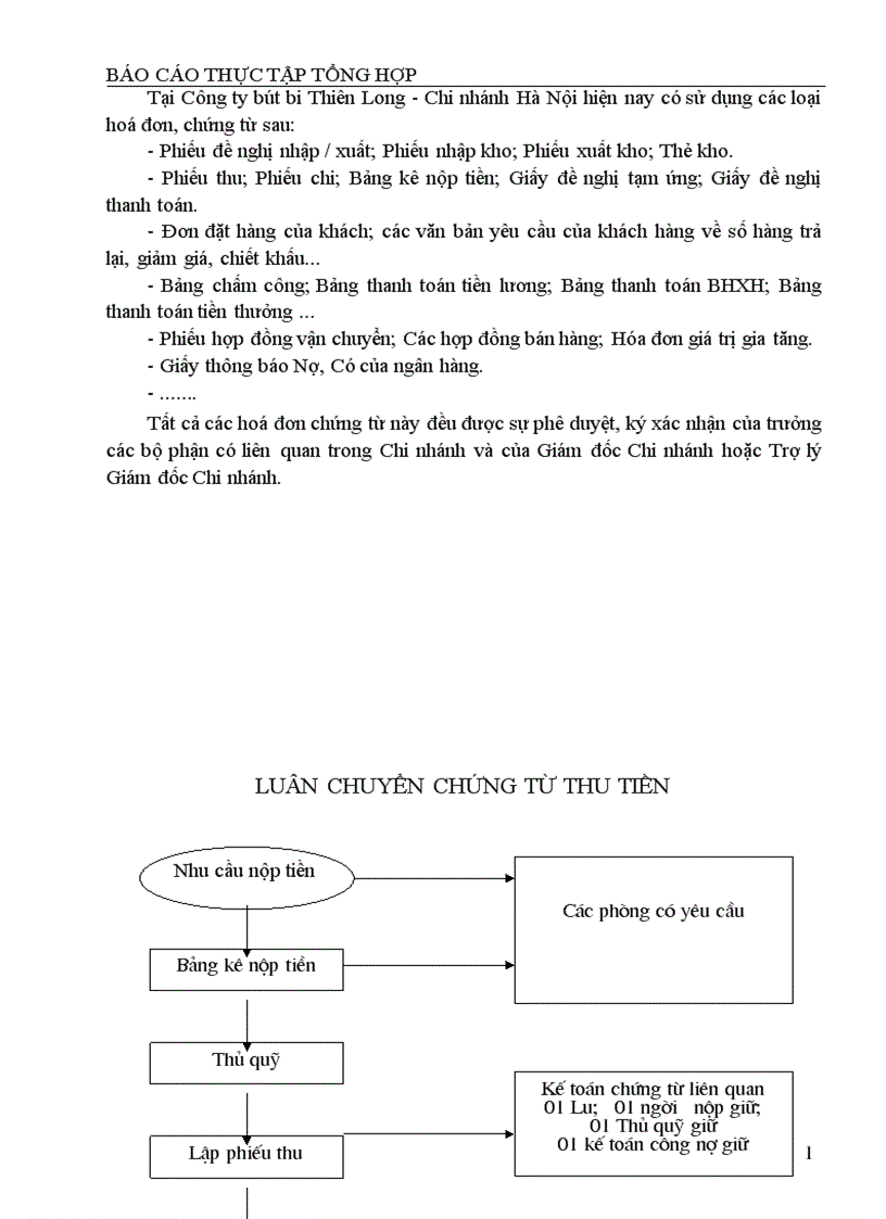 image for page tổ chức hạch toán kế toán tại chi nhánh hà nội