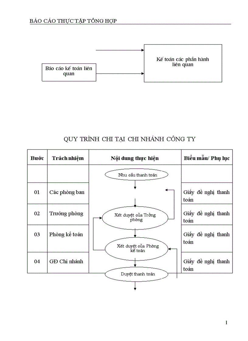 image for page tổ chức hạch toán kế toán tại chi nhánh hà nội