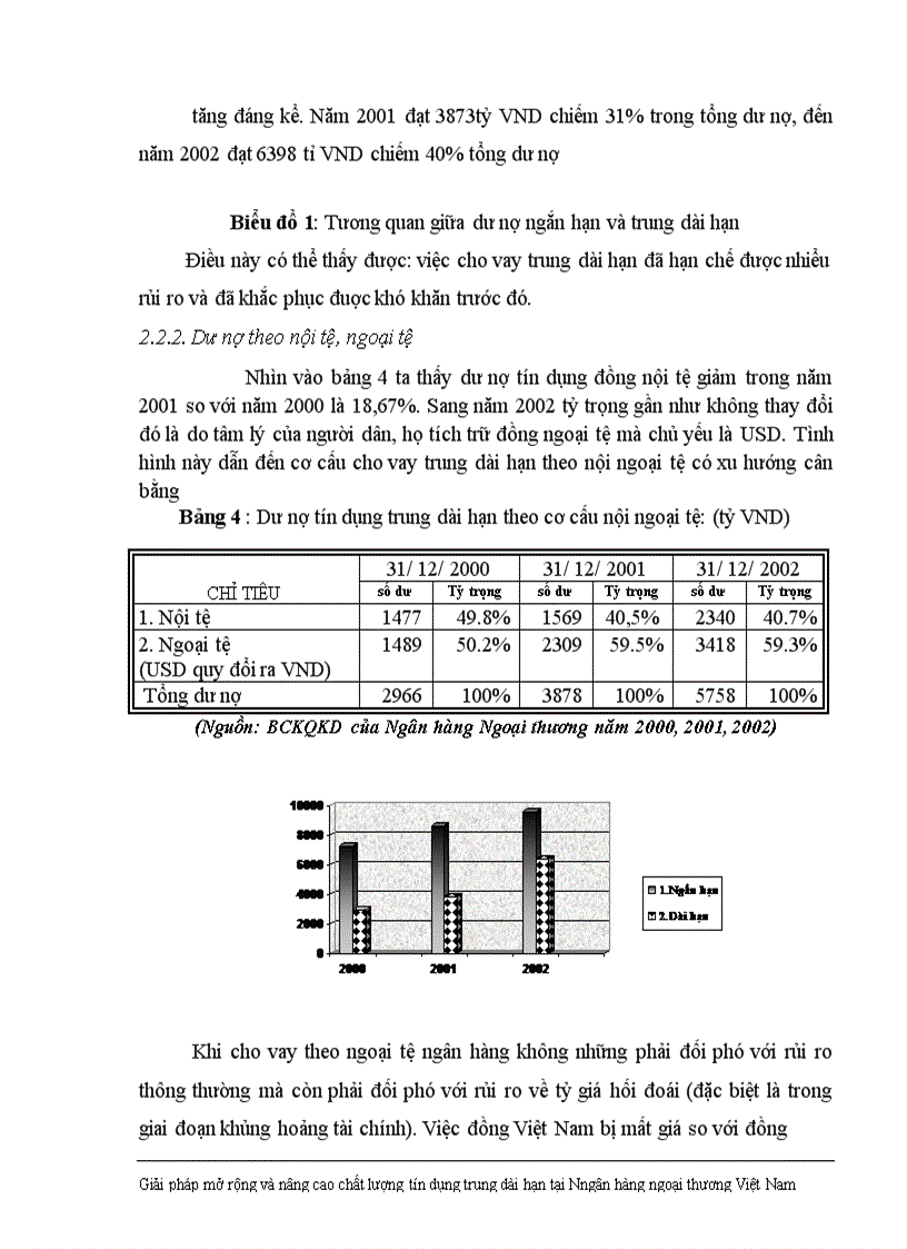 image for page Giải pháp nhằm nâng cao chất lượng tín dụng trung dài hạn tại Ngân hàng Ngoại thương Việt Nam 1