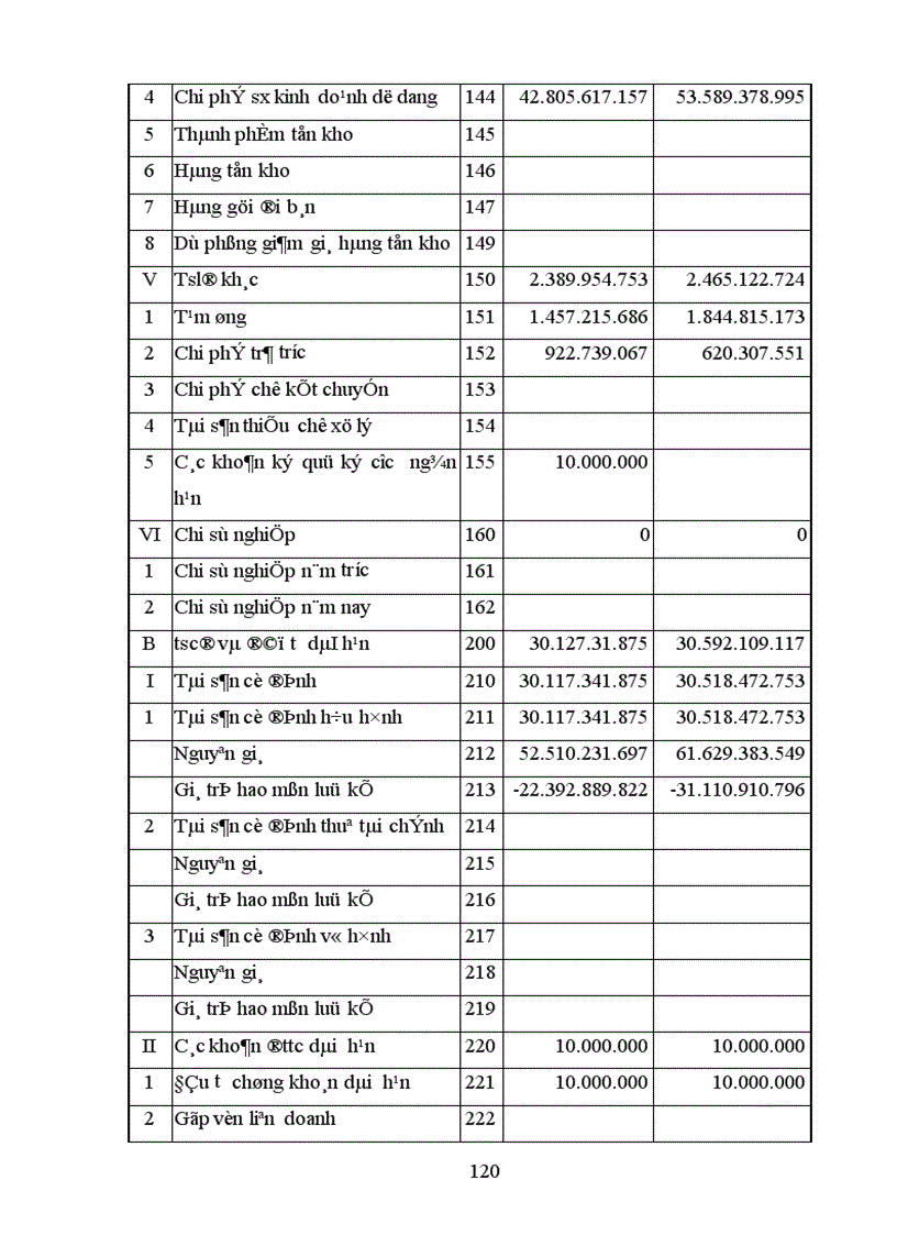 image for page Một số giải pháp nhằm hoàn thiện công tác phân tích tài chính của công ty tư vấn giám sát và xây dựng công trình 1