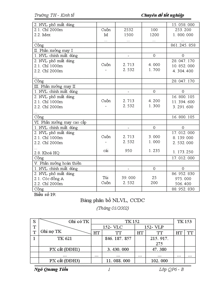 image for page Tổ chức công tác kế toán tập hợp chi phí sản xuất và tính giá thành sản phẩm 1