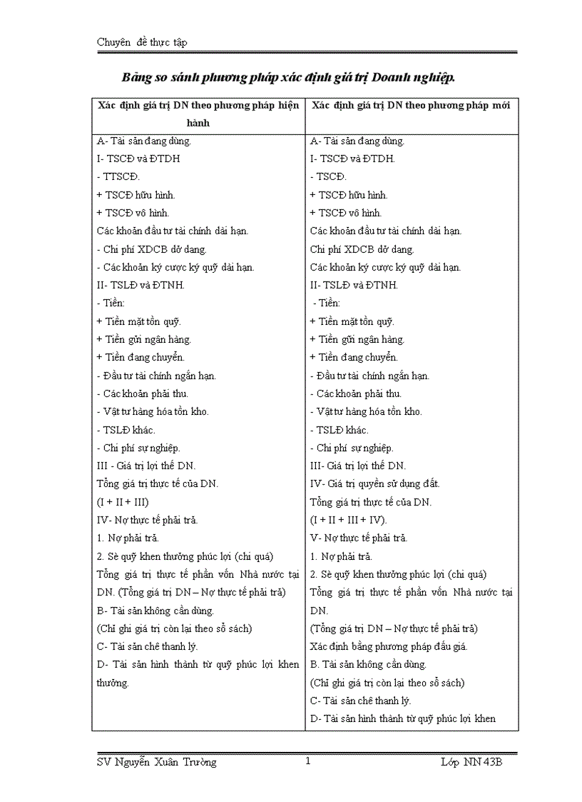 image for page Thực trạng và một số giải pháp đẩy nhanh tiến trình CPH các DNNN trực thuộc Sở Nông nghiệp PTNT Hà Nội 1