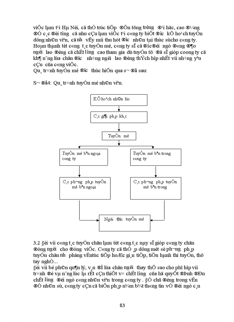 image for page Một số biện pháp nhằm nâng cao hiệu quả công tác quản trị nhân sự ở Công ty Cơ khí Ngô Gia Tự