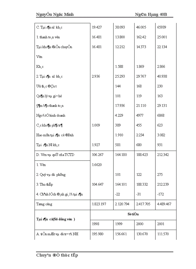 image for page Các biện pháp nâng cao hiệu quả sử dụng vốn tại Ngân hàng công Thương Hoàn Kiếm 1