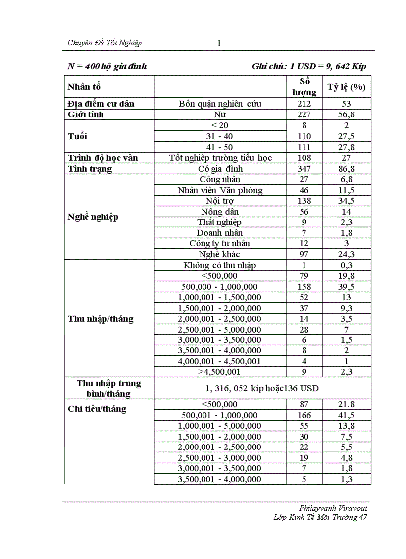 image for page Sử dụng phương pháp đánh giá ngẫu nhiên CVM để xác định sẵn lòng chi trả WTP của người dân ở Viên Chăn cho việc bảo tồn đa dạng sinh học và sử dụng bền vững trong Khu bảo tồn Houay Nhang tại thủ đô Viên Chăn Lào 1
