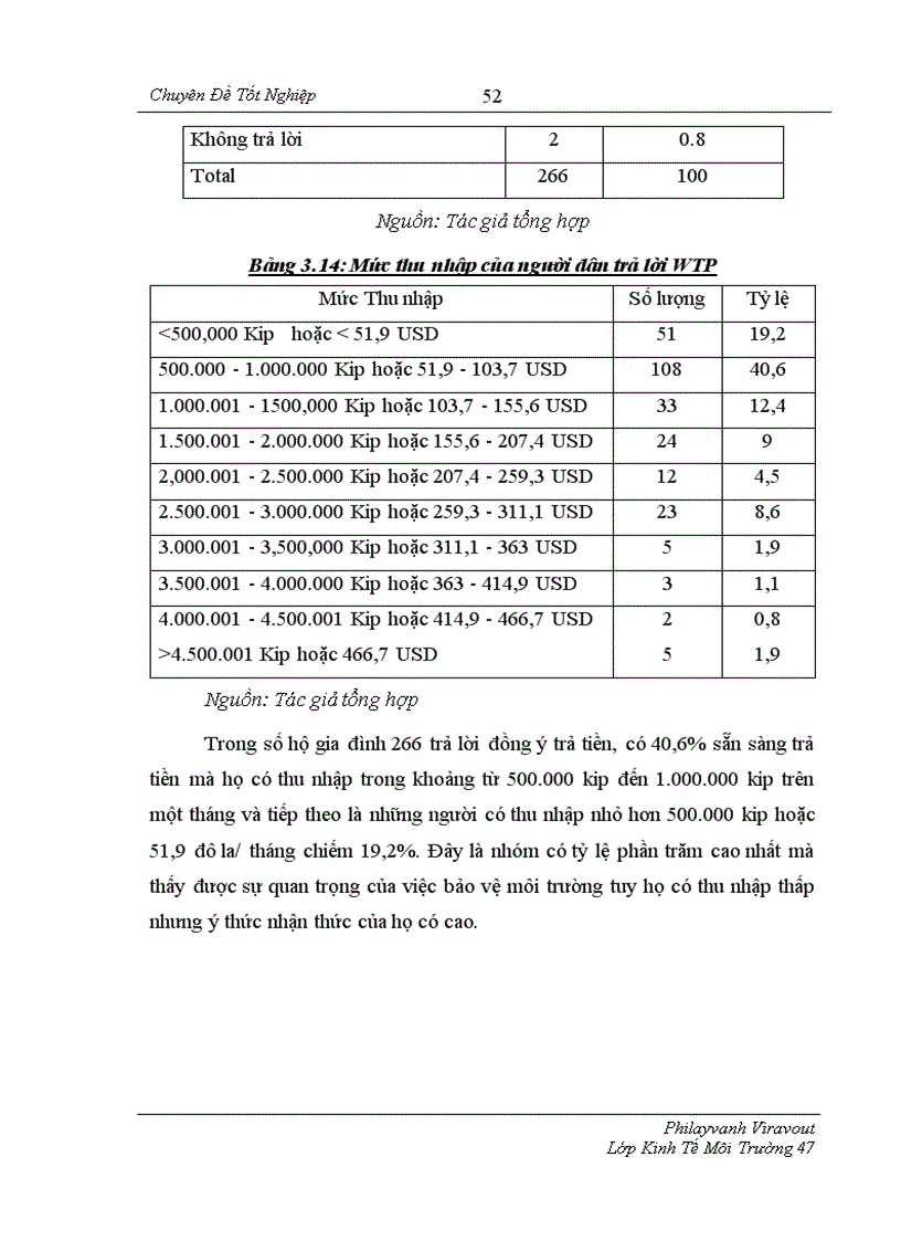 image for page Sử dụng phương pháp đánh giá ngẫu nhiên CVM để xác định sẵn lòng chi trả WTP của người dân ở Viên Chăn cho việc bảo tồn đa dạng sinh học và sử dụng bền vững trong Khu bảo tồn Houay Nhang tại thủ đô Viên Chăn Lào 1