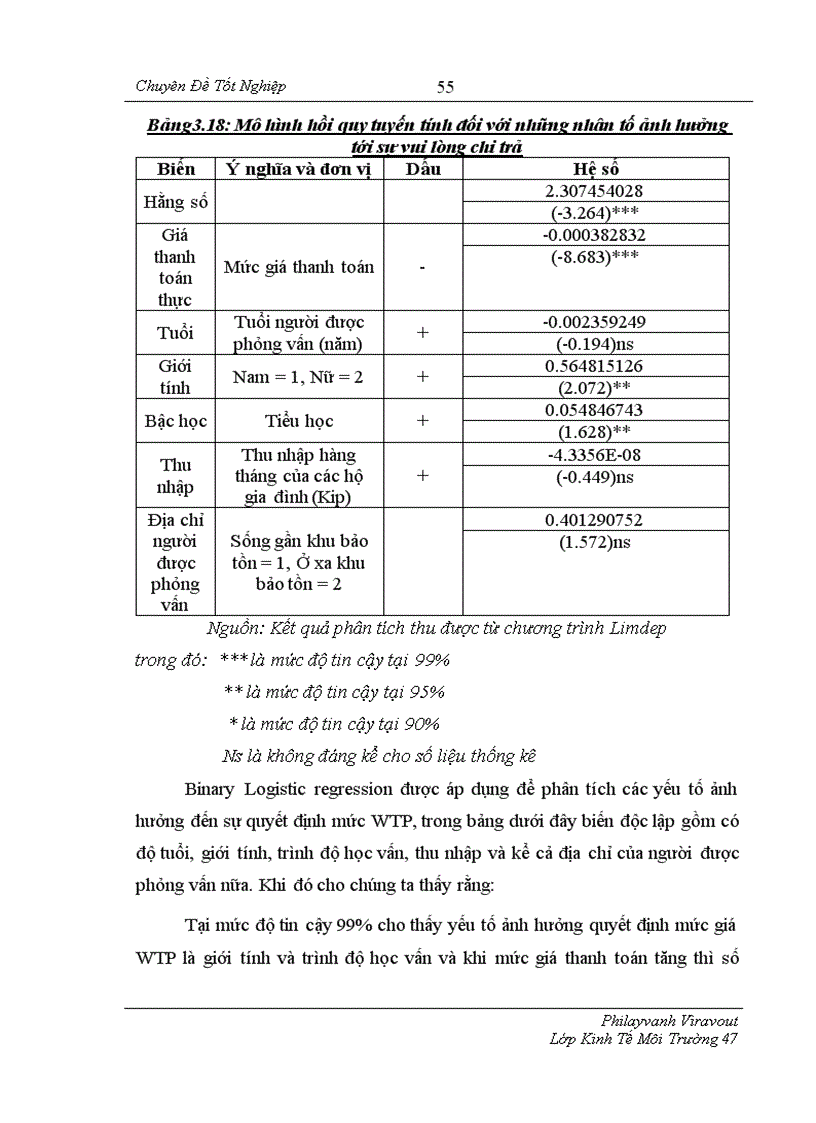 image for page Sử dụng phương pháp đánh giá ngẫu nhiên CVM để xác định sẵn lòng chi trả WTP của người dân ở Viên Chăn cho việc bảo tồn đa dạng sinh học và sử dụng bền vững trong Khu bảo tồn Houay Nhang tại thủ đô Viên Chăn Lào 1