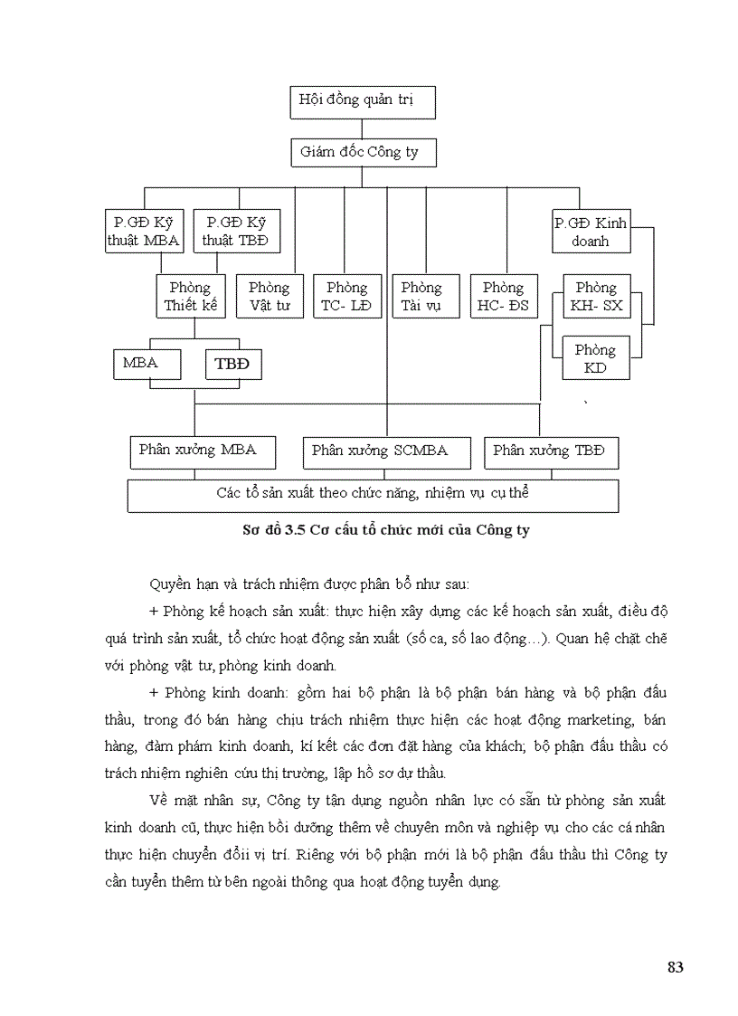 image for page Xây dựng chiến lược kinh doanh cho Công ty Cổ phần chế tạo biến thế và vật liệu điện Hà Nội giai đoạn 2009 2015