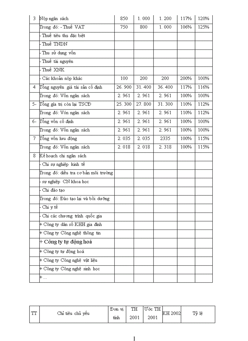 image for page Báo cáo thực tập tổng hợp của Công ty da giầy Hà Nội