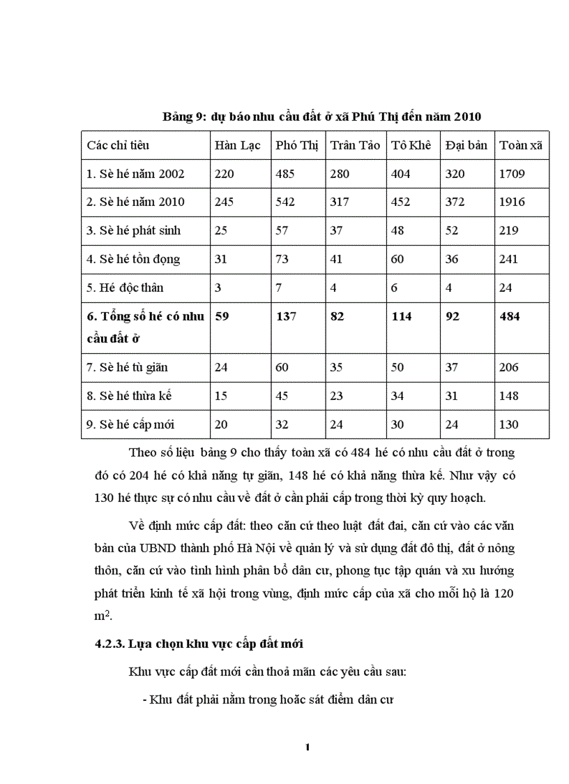 image for page Quy hoạch phân bổ sử dụng đất xã Phú Thị Huyện Gia Lâm thành phố Hà Nội giai đoạn 2003 2010