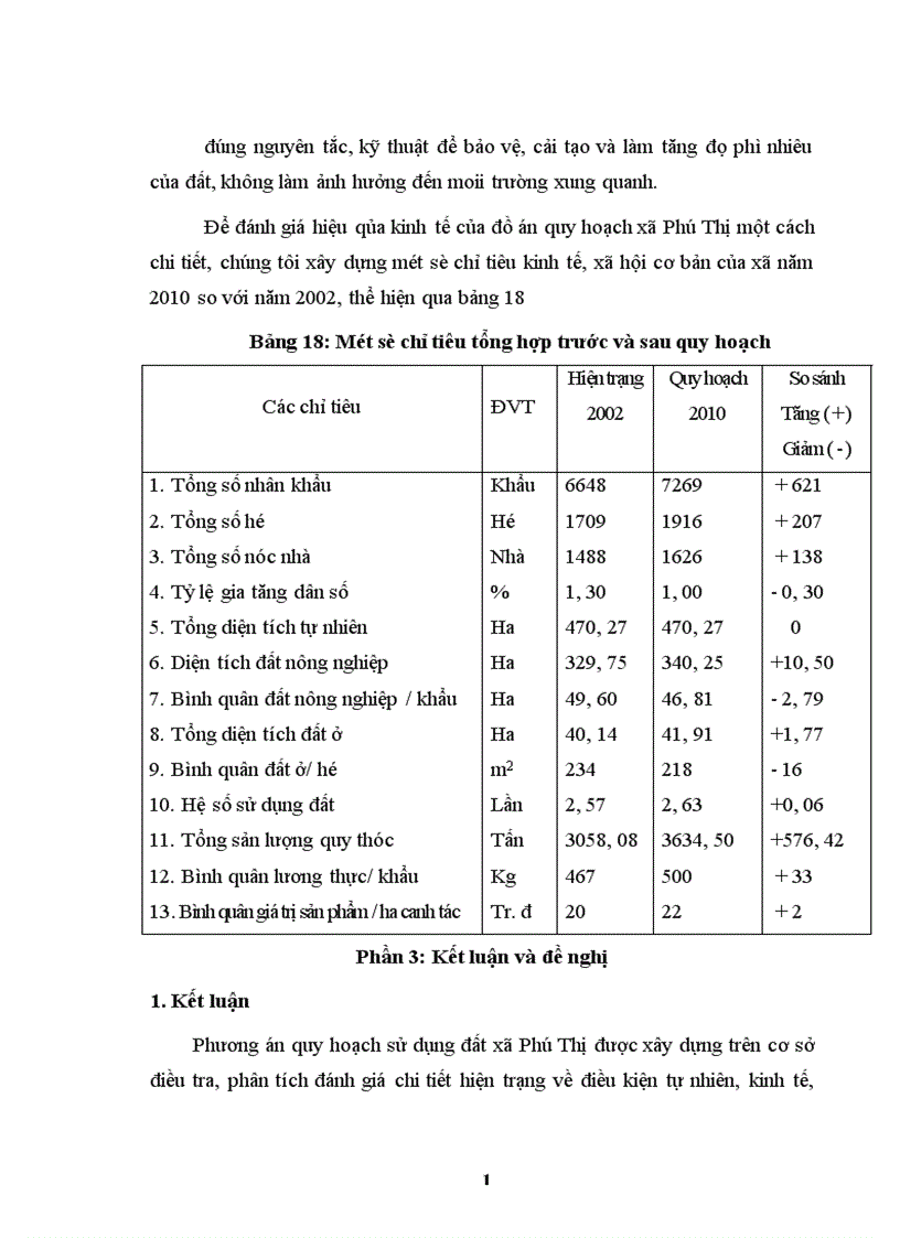 image for page Quy hoạch phân bổ sử dụng đất xã Phú Thị Huyện Gia Lâm thành phố Hà Nội giai đoạn 2003 2010