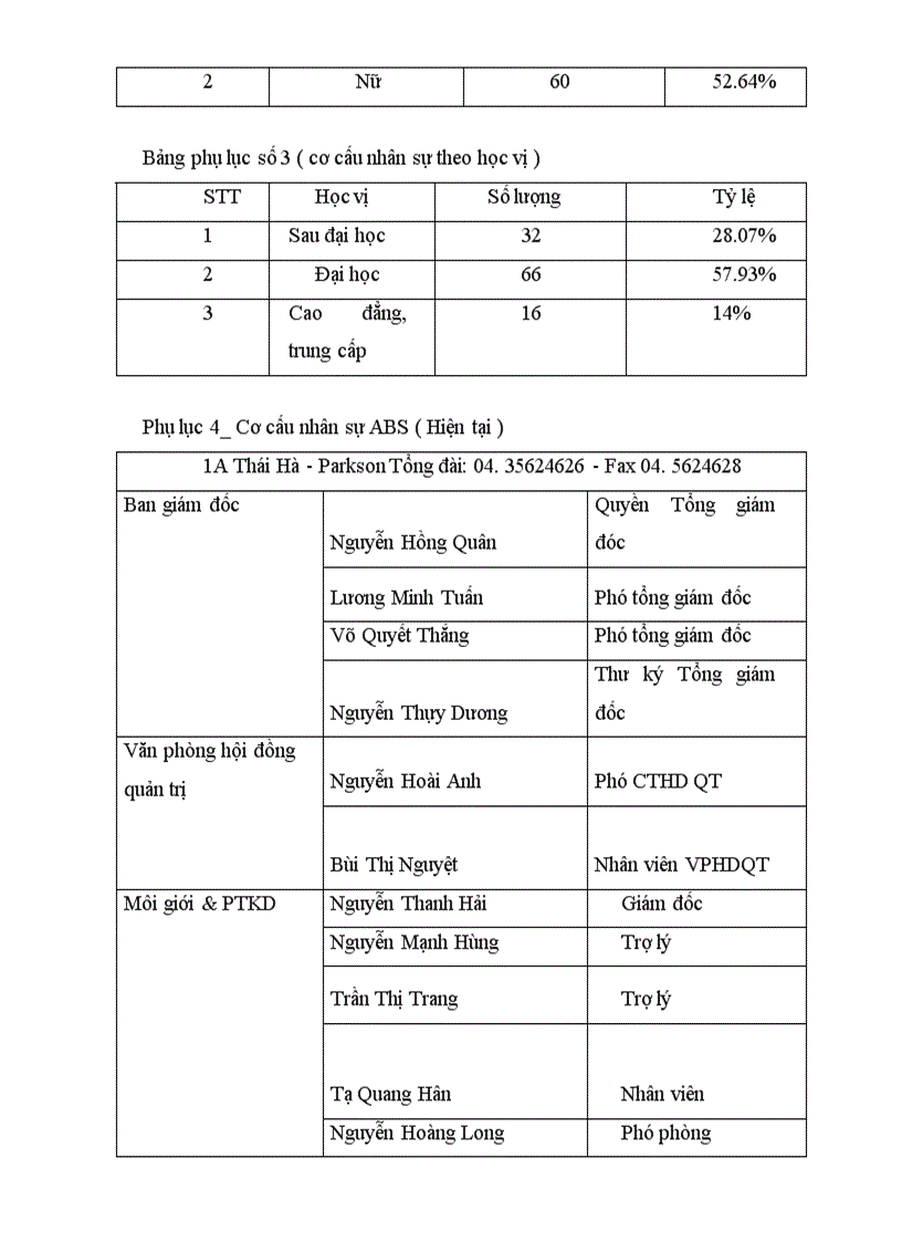 image for page Báo cáo thực tập tổng hợp của công ty cổ phần chứng khoán an bình