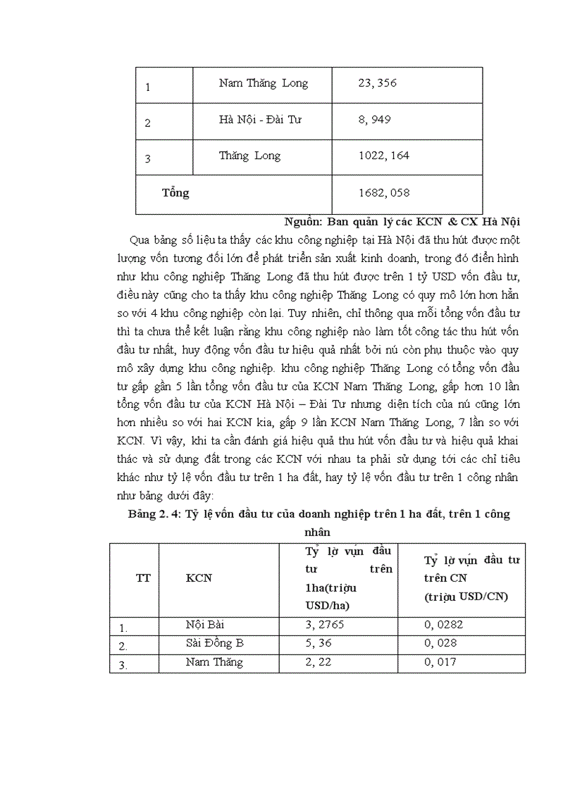 image for page giải pháp phát triển bền vững các KCN trên địa bàn thành phố Hà Nội giai đoạn 2011 2020 1