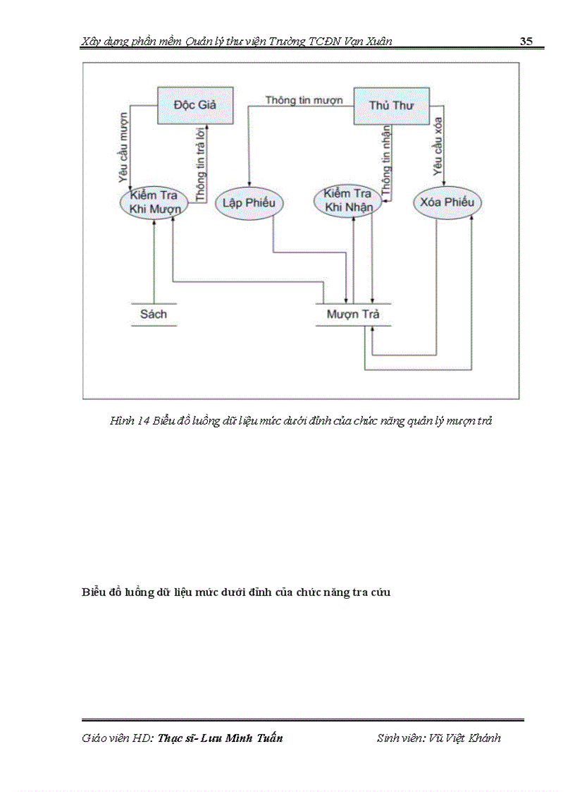 image for page Xây dựng phần mềm quản lý thư viện Trường Trung cấp đa nghành Vạn Xuân