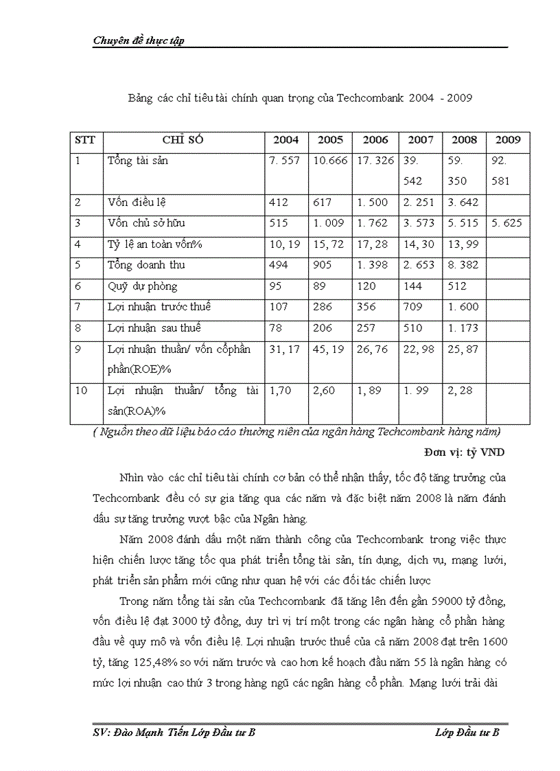 image for page Thẩm định tài chính dự án đầu tư tại ngân hàng thương mại cổ phần kỹ thương Việt Nam Techcombank Thực trạng và giải pháp 1