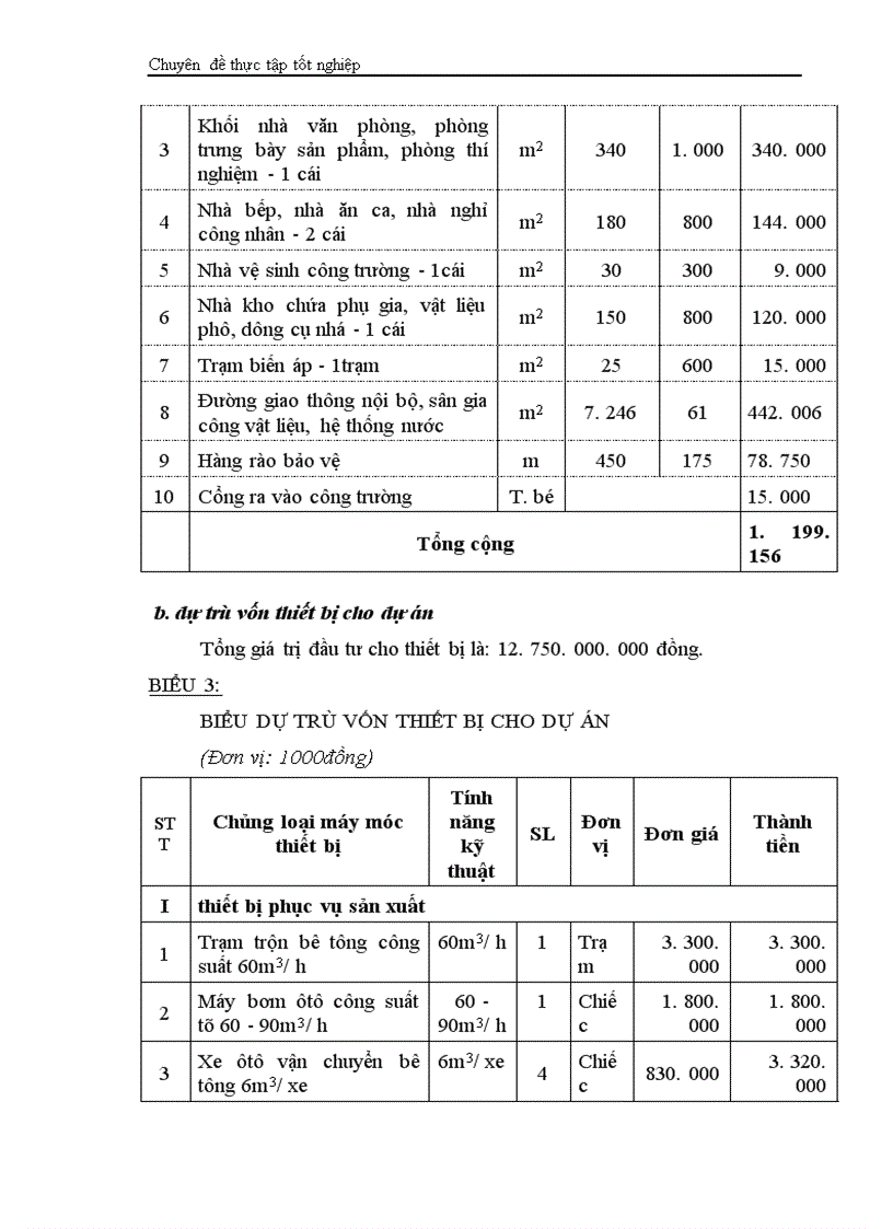 image for page Phân tích dự án đầu tư xây dựng tổ hợp sản xuất bê tông thương phẩm và bê tông đúc sẵn của Công ty vật liệu xây dựng và xây lắp thương mại Bộ thương mại 1