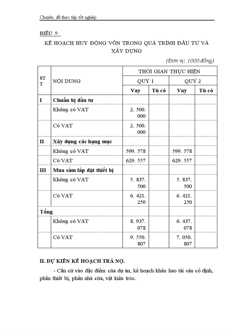 image for page Phân tích dự án đầu tư xây dựng tổ hợp sản xuất bê tông thương phẩm và bê tông đúc sẵn của Công ty vật liệu xây dựng và xây lắp thương mại Bộ thương mại 1