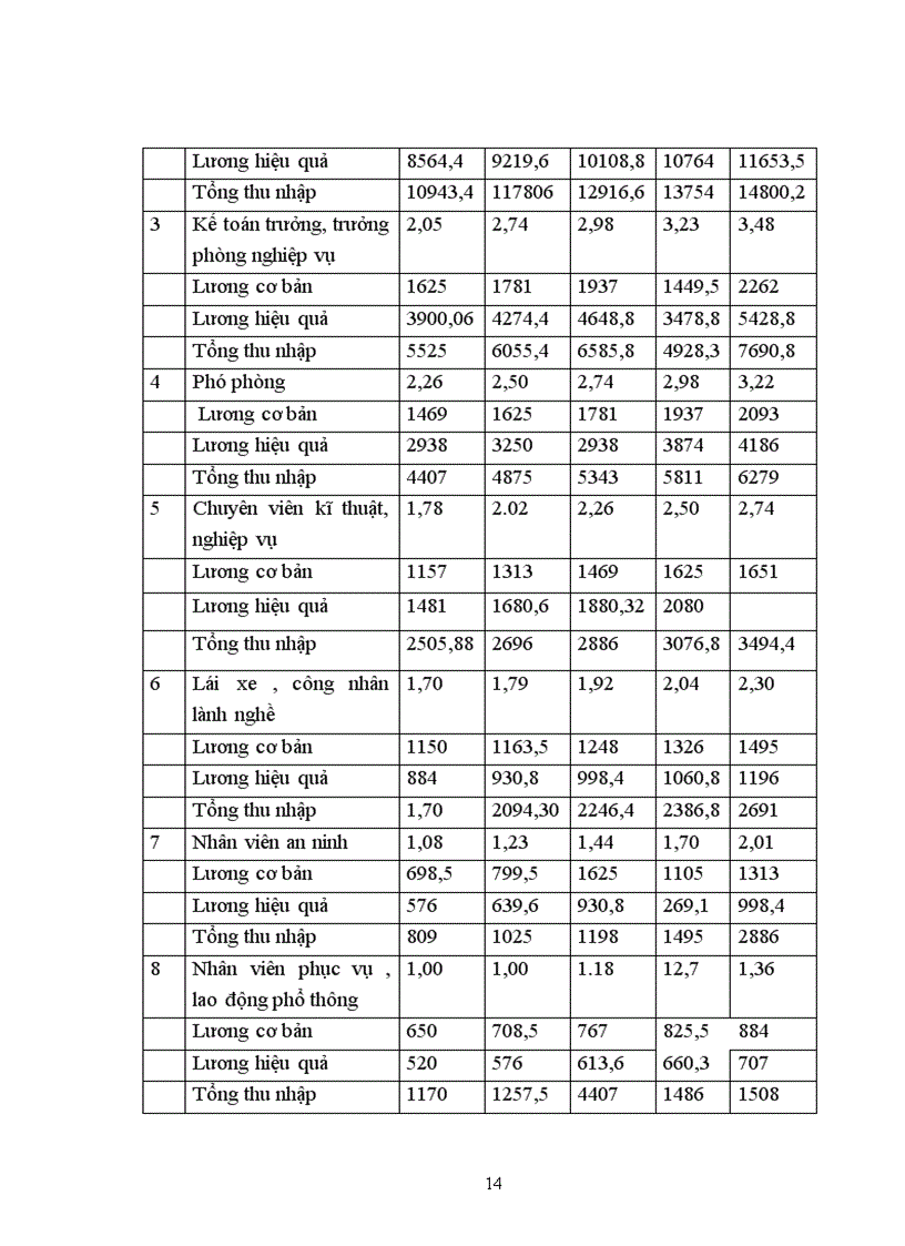 image for page Thực trạng công tác đào tạo và phát triển nhân sự của Công Ty TNHH Công Nghiệp Spindex Hà Nội