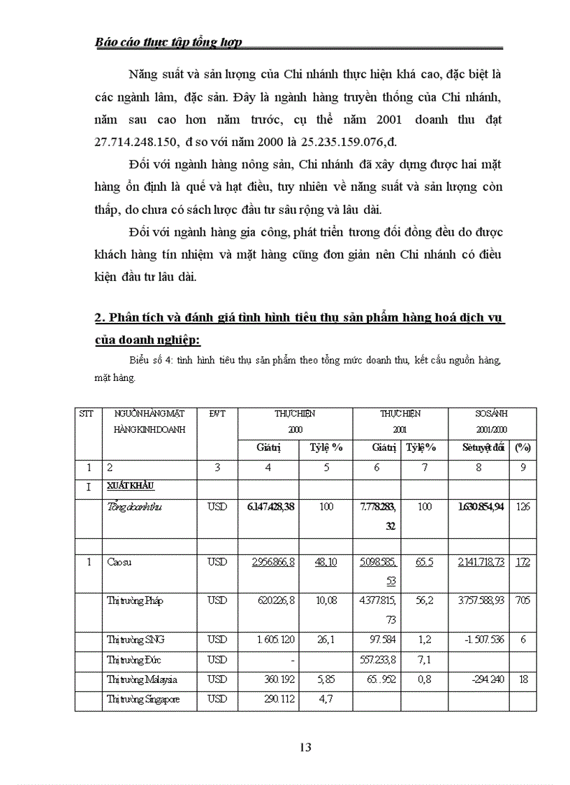 image for page Phân tích tình hình hoạt động kinh doanh của Công ty thương mại GMC