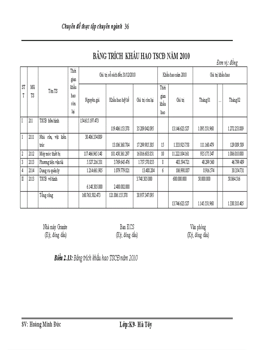 image for page Kế toán chi phí sản xuất và tính giá thành sản phẩm ở Công ty Cổ phần VLXD Văn Giang 1