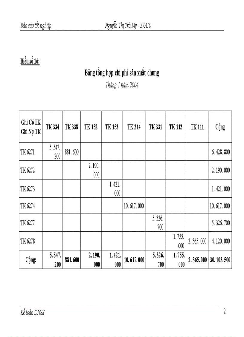 image for page Kế toán chi phí sản xuất và tính giá thành sản phẩm tại Công ty TNHH Sơn Hà 1